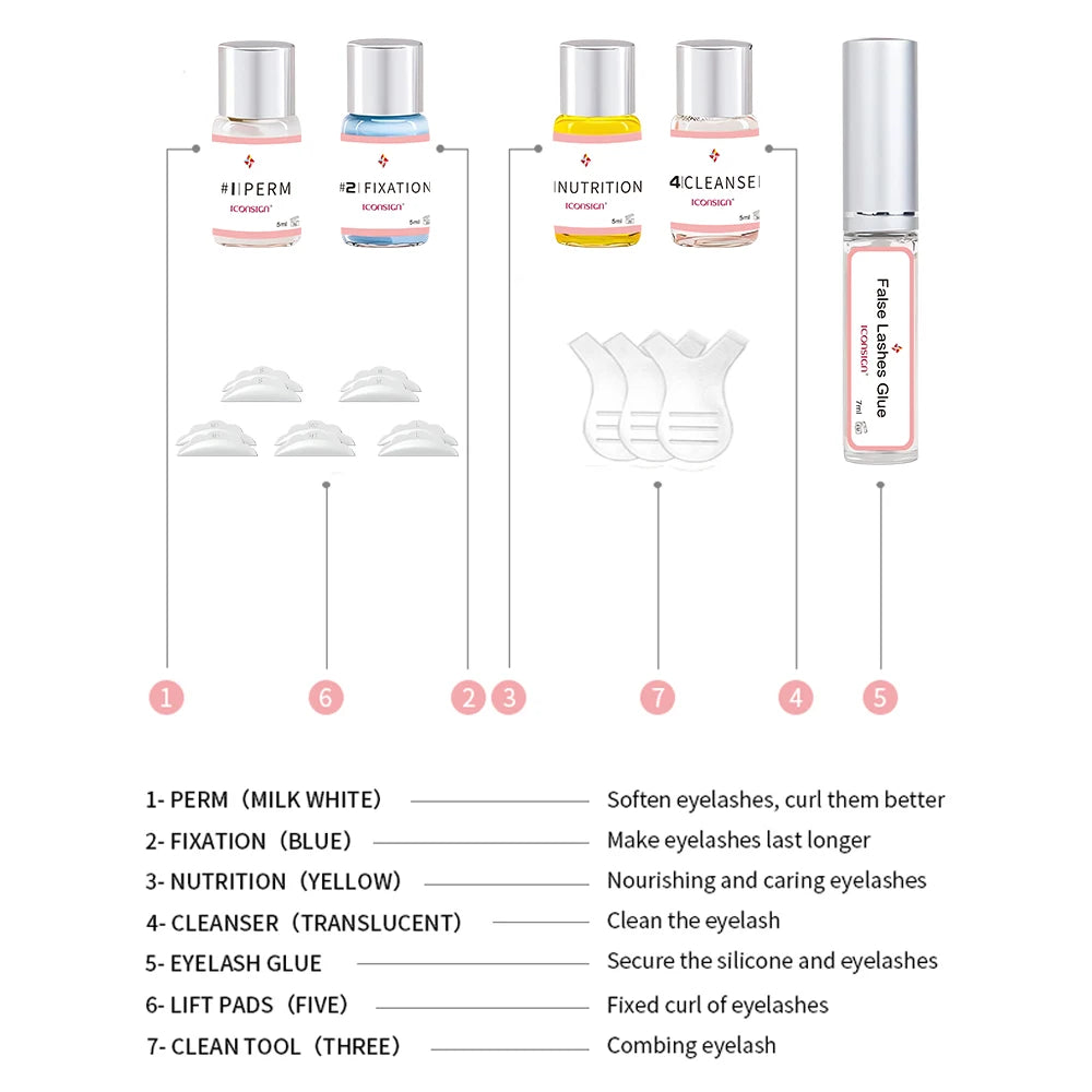 ICONSIGN Lash Lift & Brow Lamination Kit